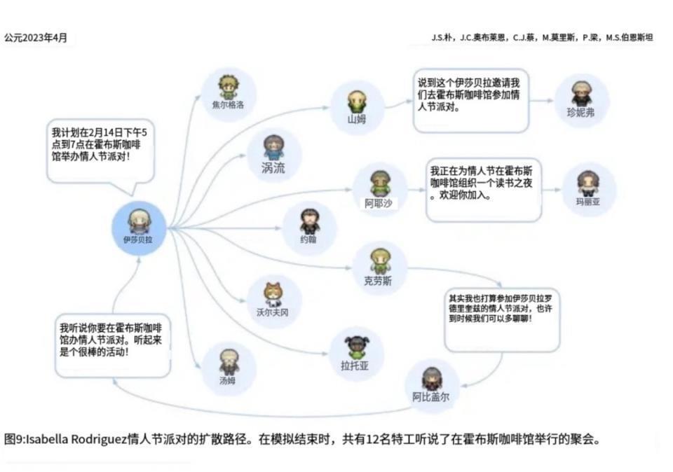 当NPC开始独立思考，这世界还是草台班子吗？