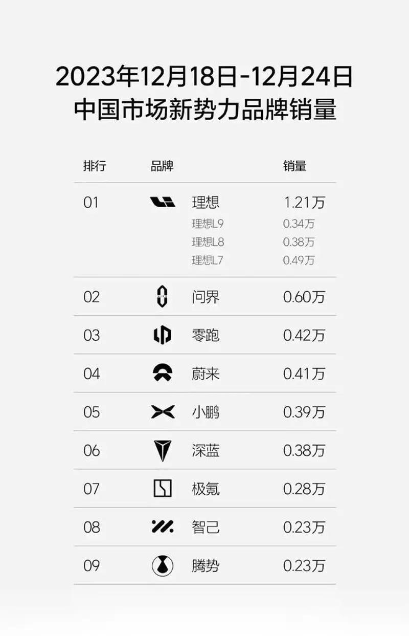 觉得智驾是灵魂的上汽，竟然把飞凡的智驾团队裁了。。。