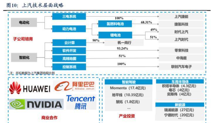 觉得智驾是灵魂的上汽，竟然把飞凡的智驾团队裁了。。。