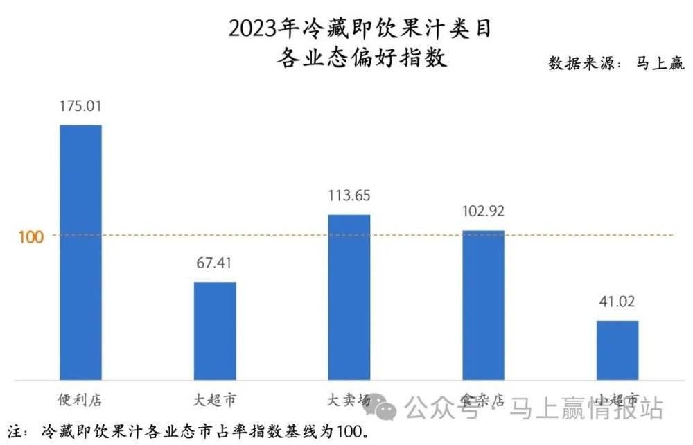 数读“冷藏即饮果汁”：下一个“无糖茶”？