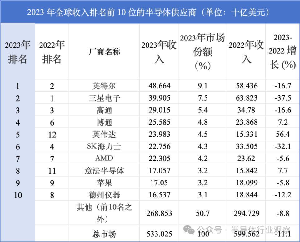 模拟芯片，寒意未退！