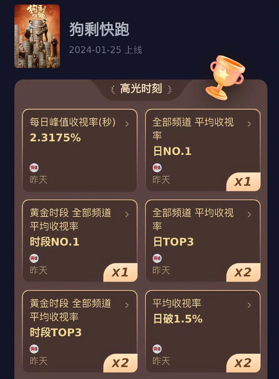 看了被“烤瓷大白牙”毁了的年代剧，我怀念刘琳巩俐的乡土味