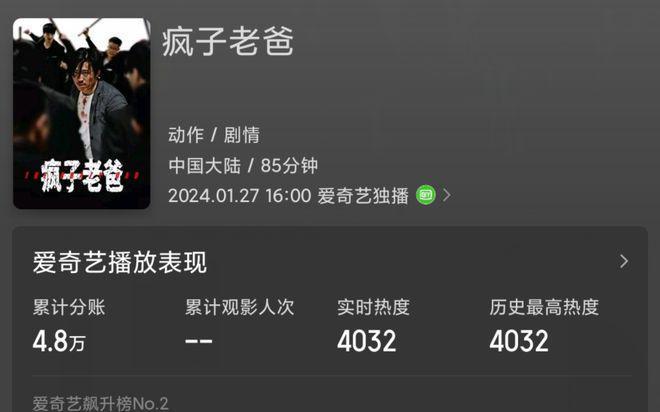 成本仅500万，一上映就拿下榜单第一，这部片子王炸了？