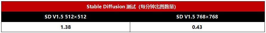 锐龙8000G处理器实测，业界首款台式机AI处理器强劲登场