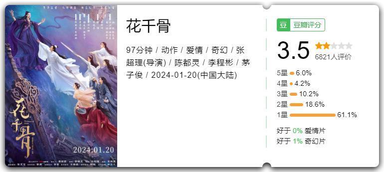 怒冲3.5，「开年第一烂」出现了！