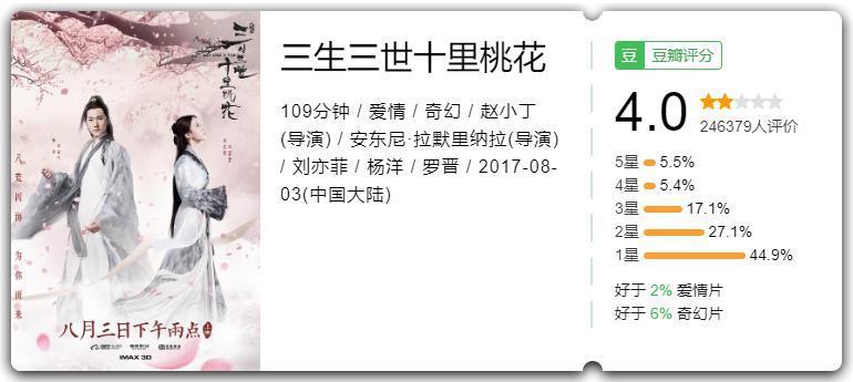 怒冲3.5，「开年第一烂」出现了！