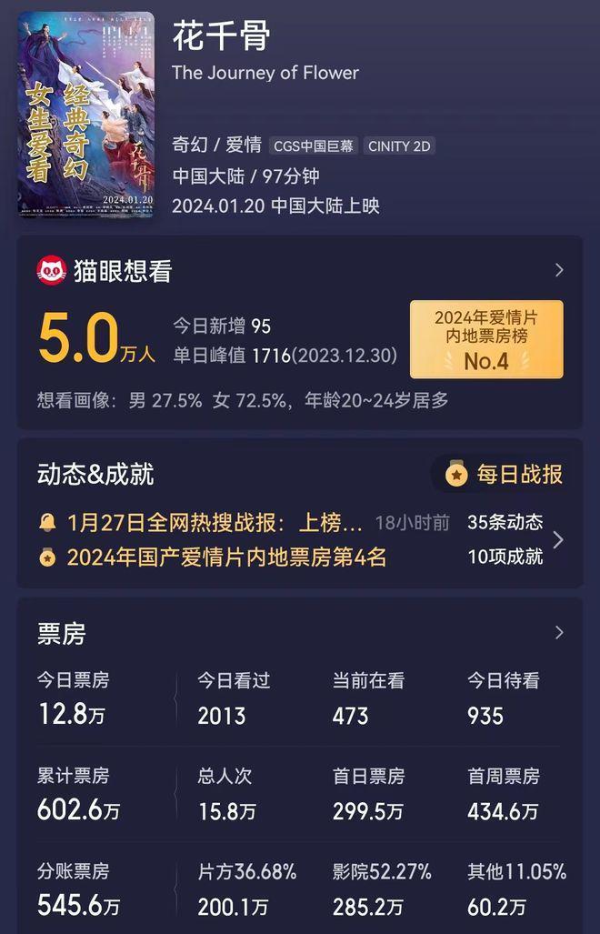 《花千骨》多位演员力挺，仍被六公主评为“开年第一烂”