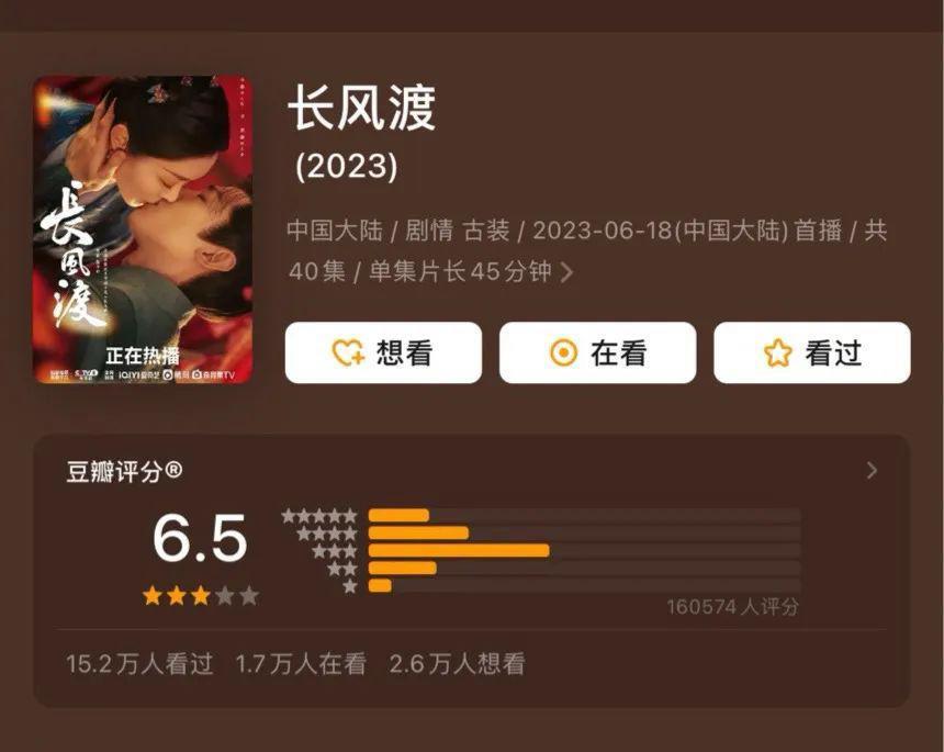 影视剧的豆瓣分，正在失去参考意义