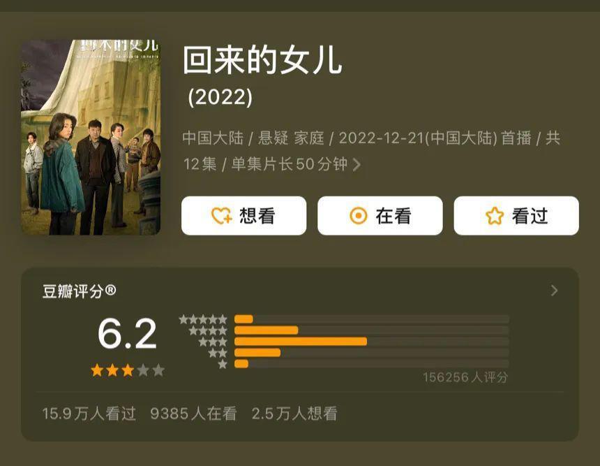 影视剧的豆瓣分，正在失去参考意义