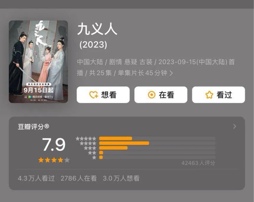 影视剧的豆瓣分，正在失去参考意义
