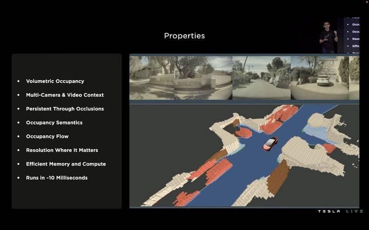 蔚来今天的史诗级更新，不过是李斌 3 年前挖的「坑」