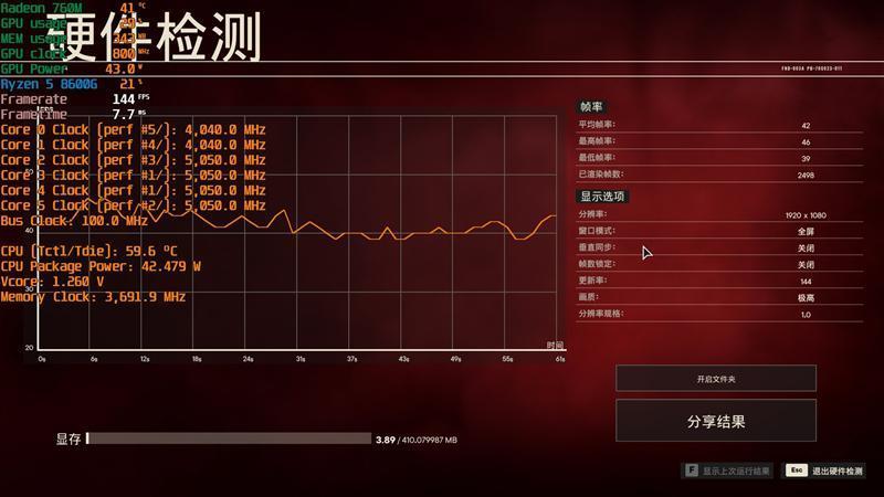 核显第一次干掉GTX 1650！AMD锐龙7 8700G/锐龙5 8600G首发评测：AI生图算力6倍于入门独显