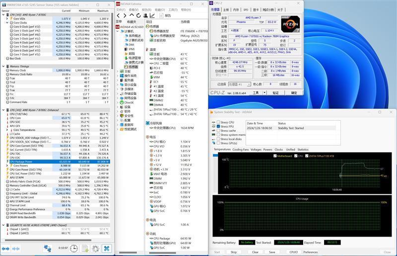 核显第一次干掉GTX 1650！AMD锐龙7 8700G/锐龙5 8600G首发评测：AI生图算力6倍于入门独显