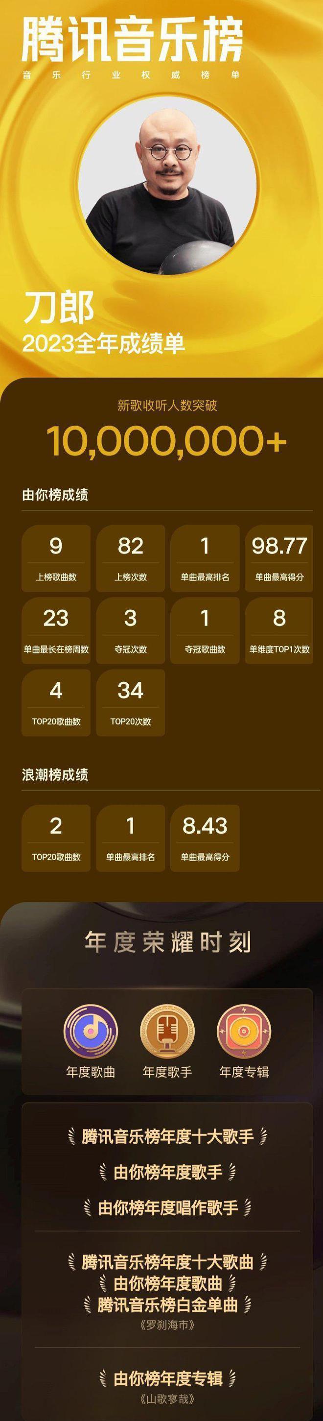 汪峰深陷争议，那英继续沉默，刀郎却拿奖到手软！