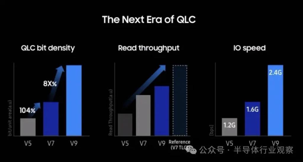 三星闪存，280层