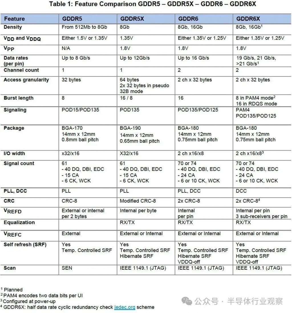 三星闪存，280层