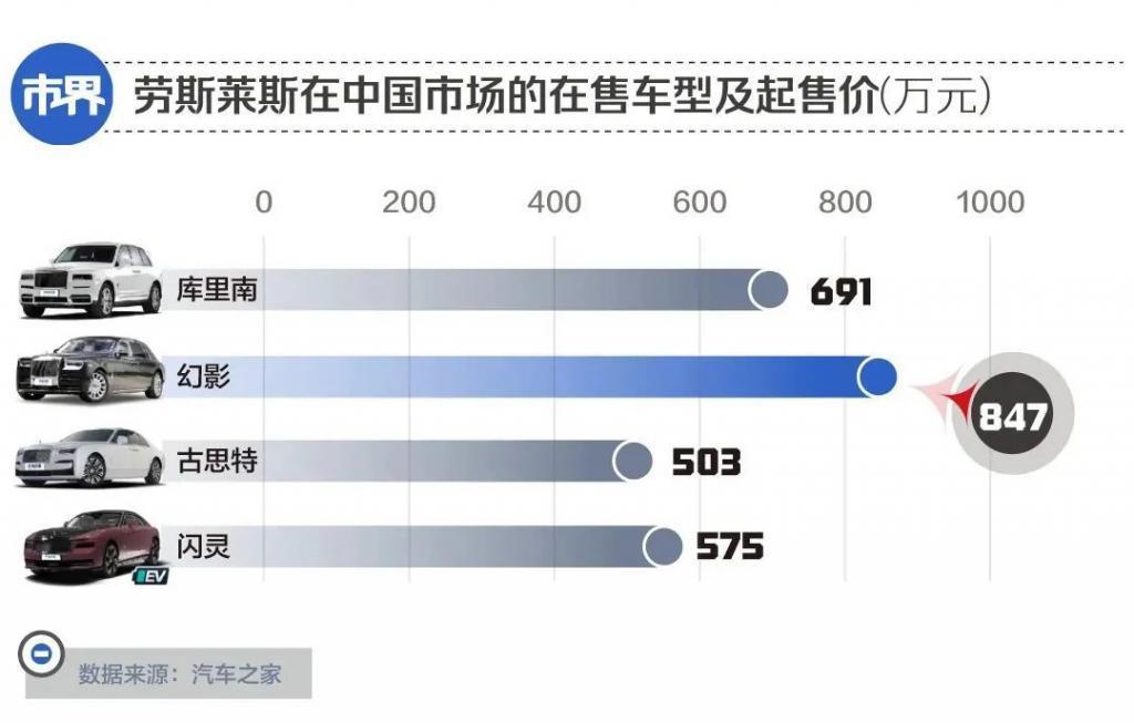 中国网红疯抢劳斯莱斯