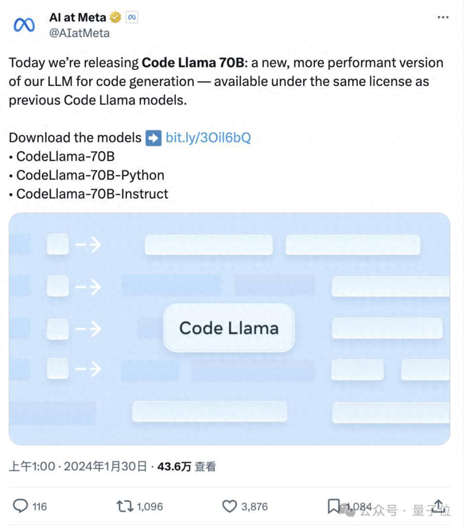 编程能力超GPT-4，羊驼代码版超大杯来了，小扎还亲自剧透Llama3