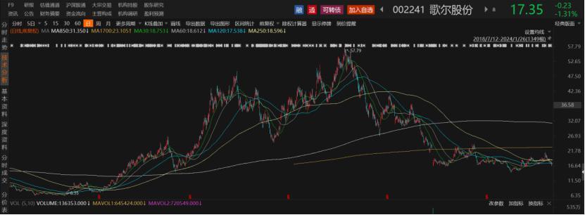难扛苹果压力，歌尔股份豪赌越南设厂