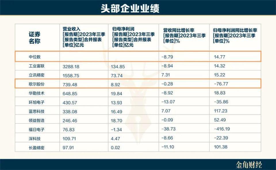难扛苹果压力，歌尔股份豪赌越南设厂
