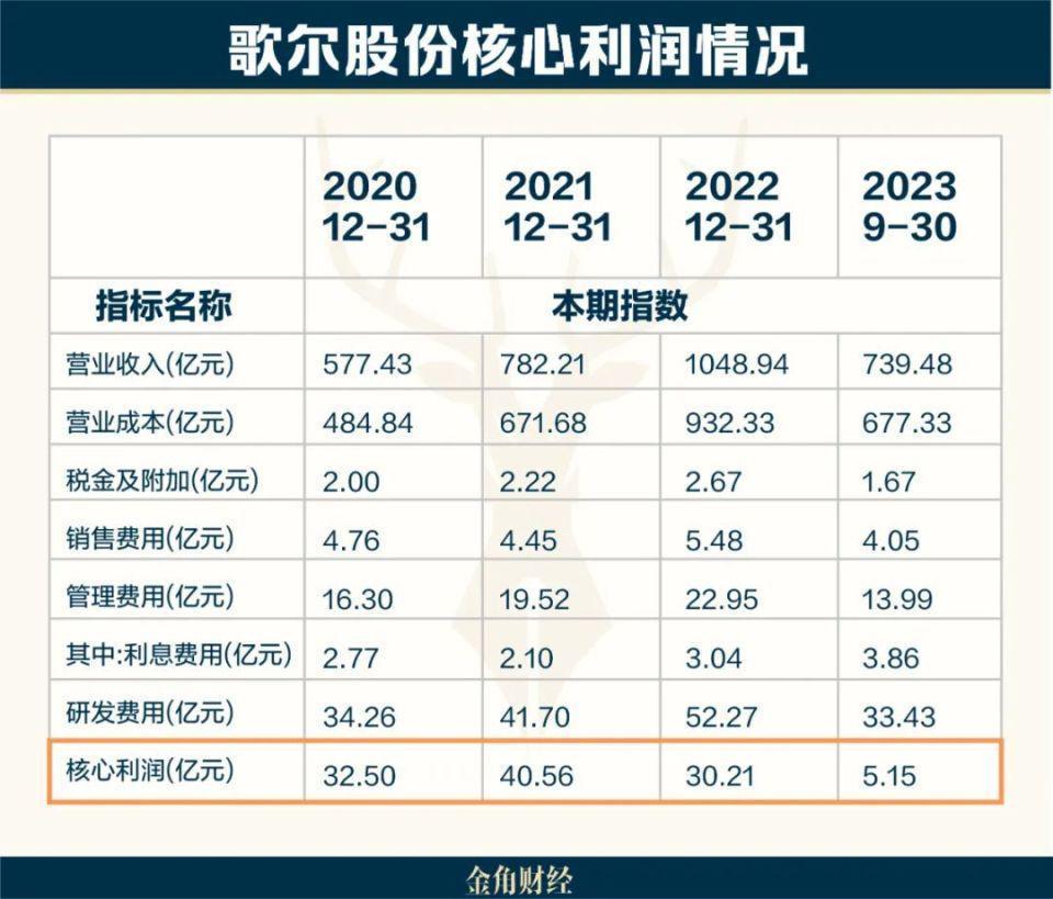 难扛苹果压力，歌尔股份豪赌越南设厂