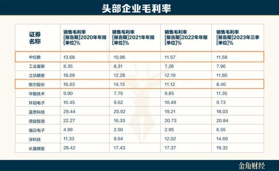 难扛苹果压力，歌尔股份豪赌越南设厂