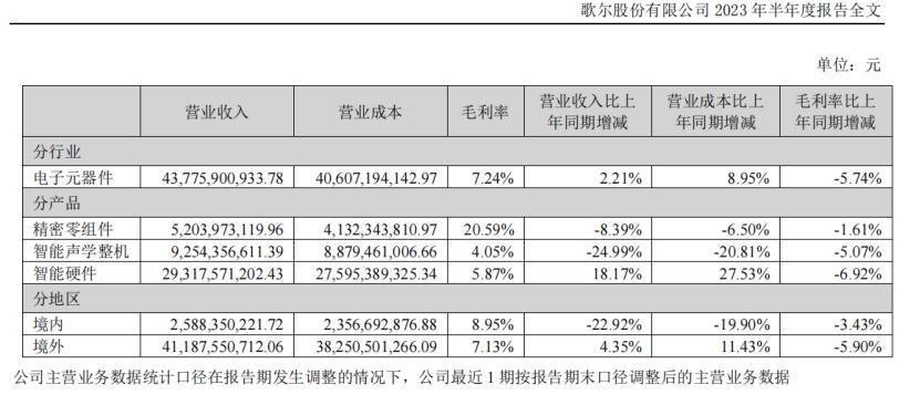 难扛苹果压力，歌尔股份豪赌越南设厂