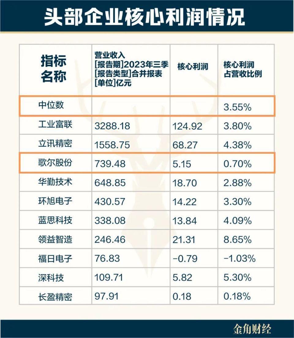 难扛苹果压力，歌尔股份豪赌越南设厂