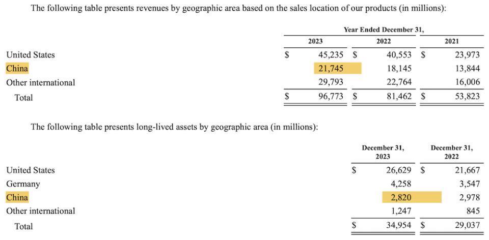 特斯拉内部文件提了20次上海！狂砸700亿元研发，力保中国市场