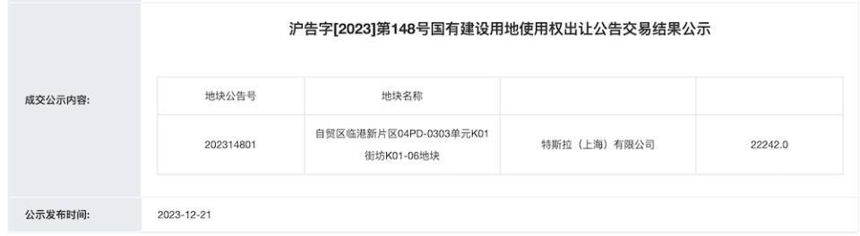 特斯拉内部文件提了20次上海！狂砸700亿元研发，力保中国市场