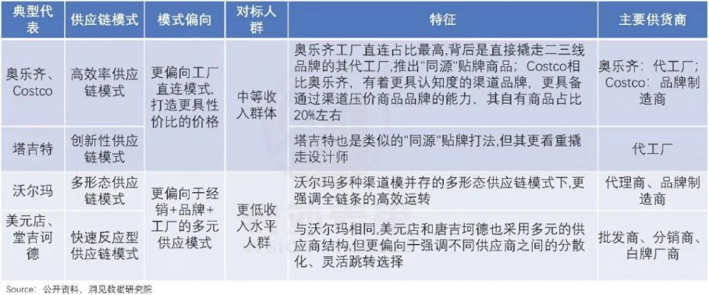 淘宝京东该戒掉“工厂直供”PTSD了