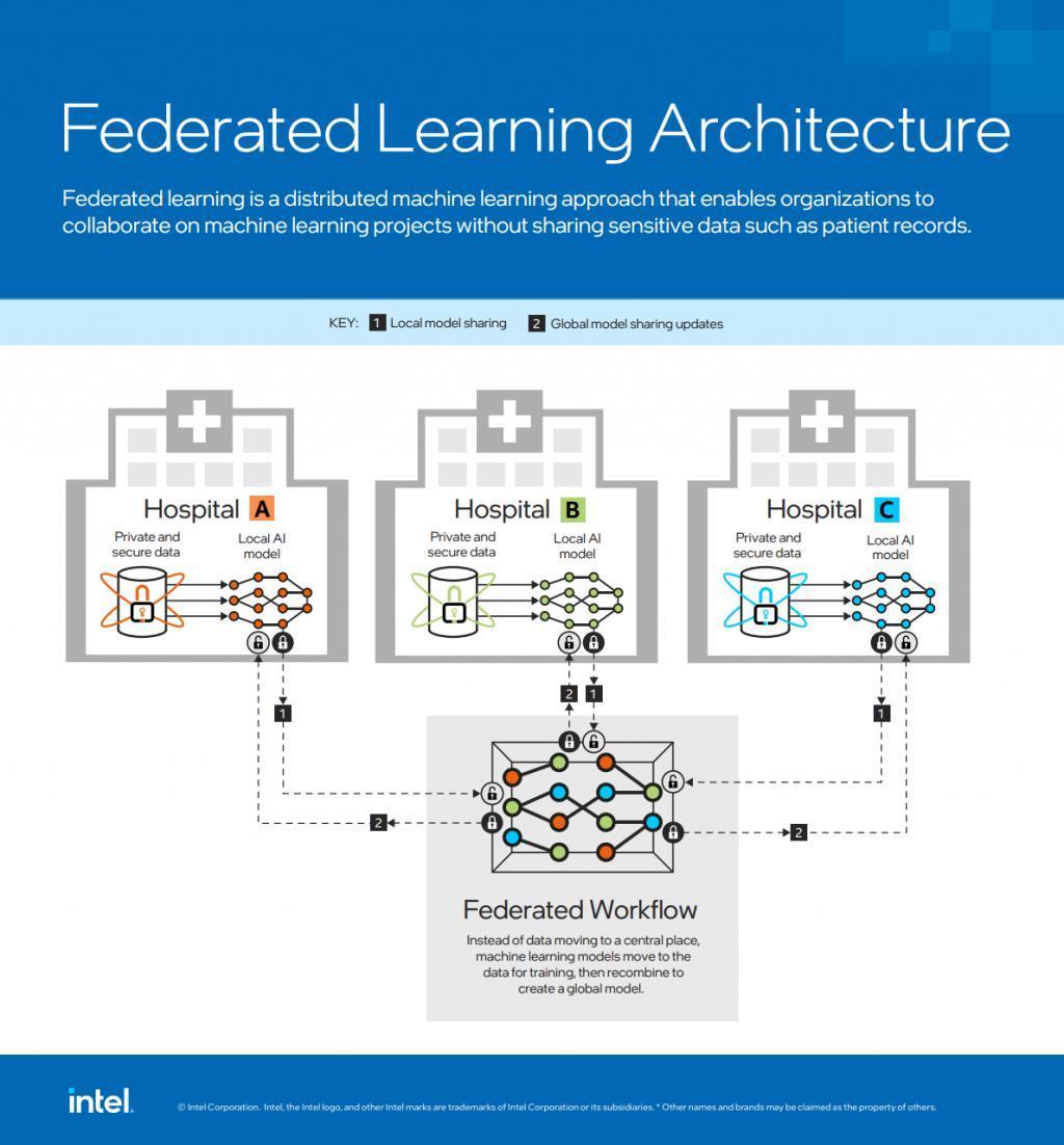 台湾地区医院开发检测咽喉癌App，基于英特尔AI大模型