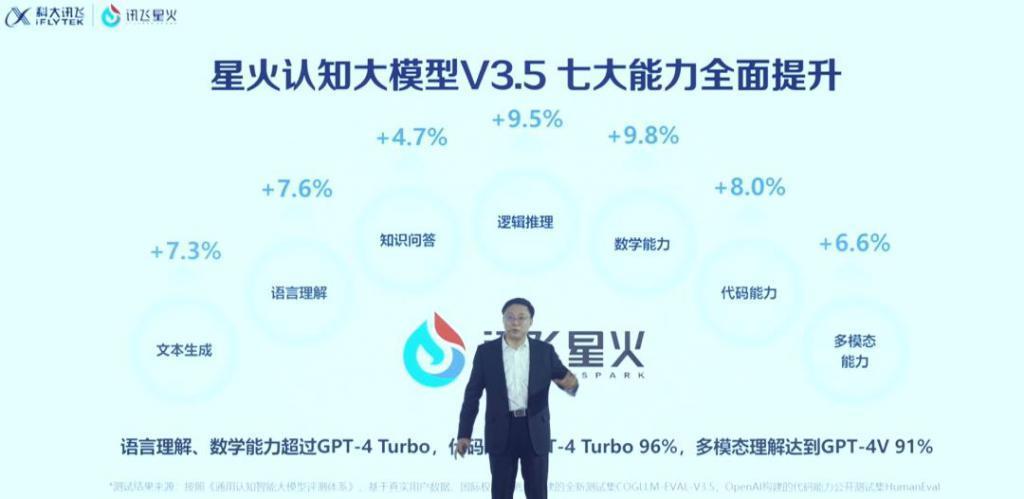 科大讯飞，抱紧华为的大腿