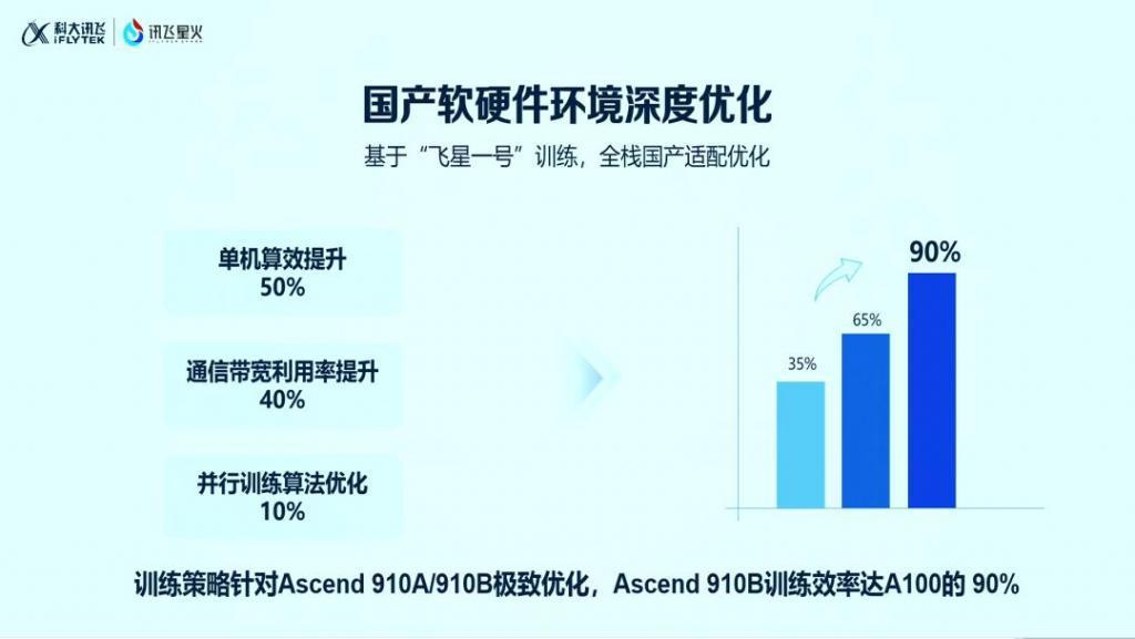 科大讯飞，抱紧华为的大腿