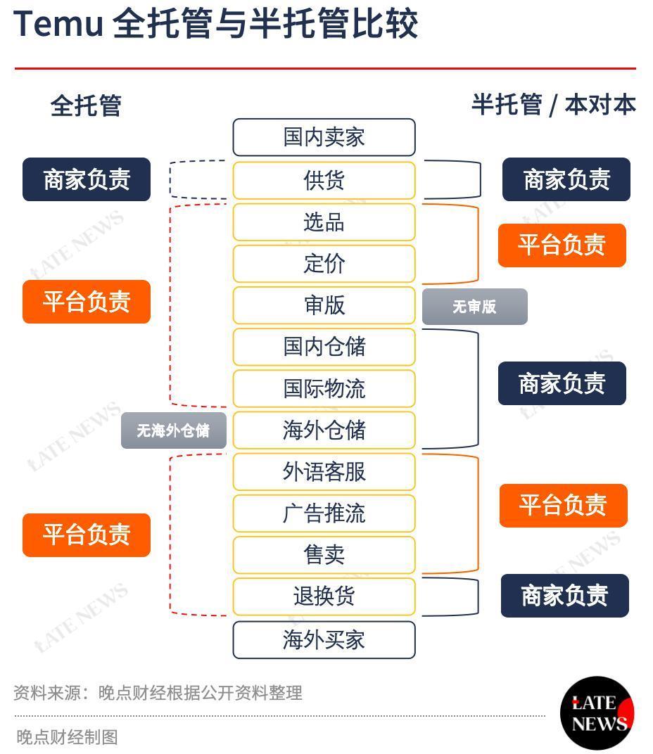 拼多多市值被阿里反超