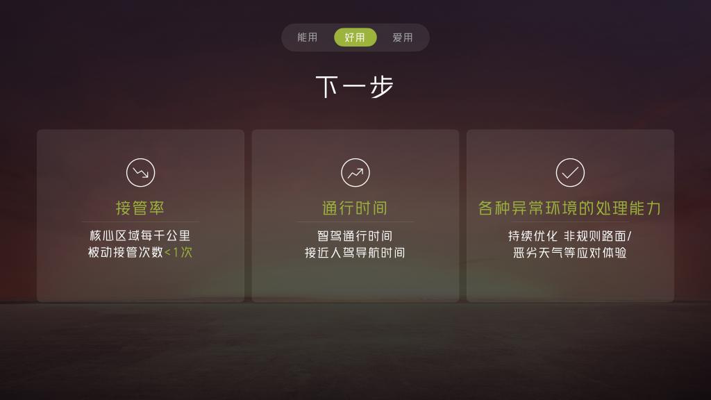 十年内颠覆出行方式！何小鹏放话：自动驾驶元年已至