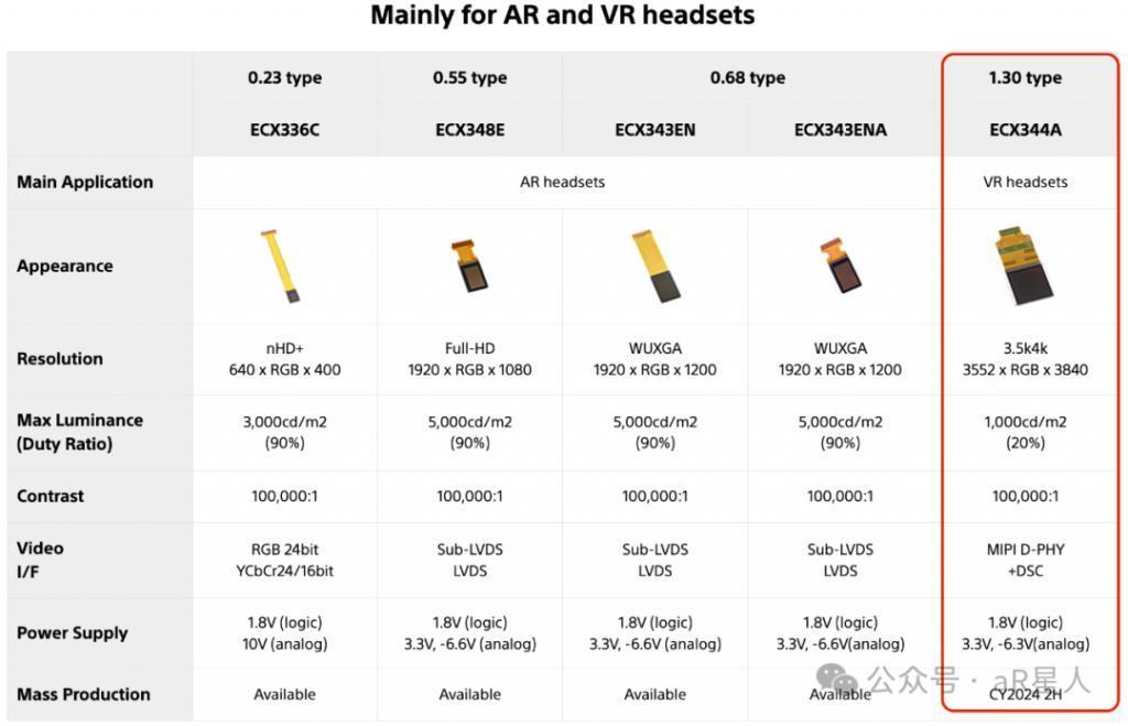 中国所谓的AR领头羊Rokid，跟Apple Vision Pro产品差距有多大？