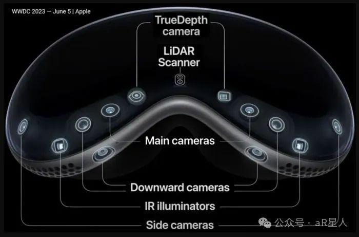 中国所谓的AR领头羊Rokid，跟Apple Vision Pro产品差距有多大？