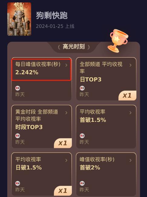 当“整容脸”混进央视抗战剧？演技再好也拉垮
