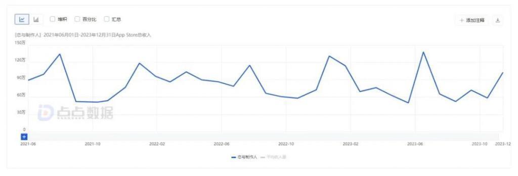 拯救国产游戏，要靠女玩家了？