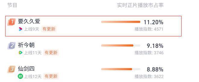 央视打出王炸抗日剧，热度超过杨紫新剧指日可待