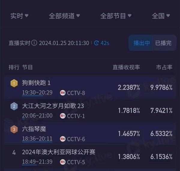 央视打出王炸抗日剧，热度超过杨紫新剧指日可待