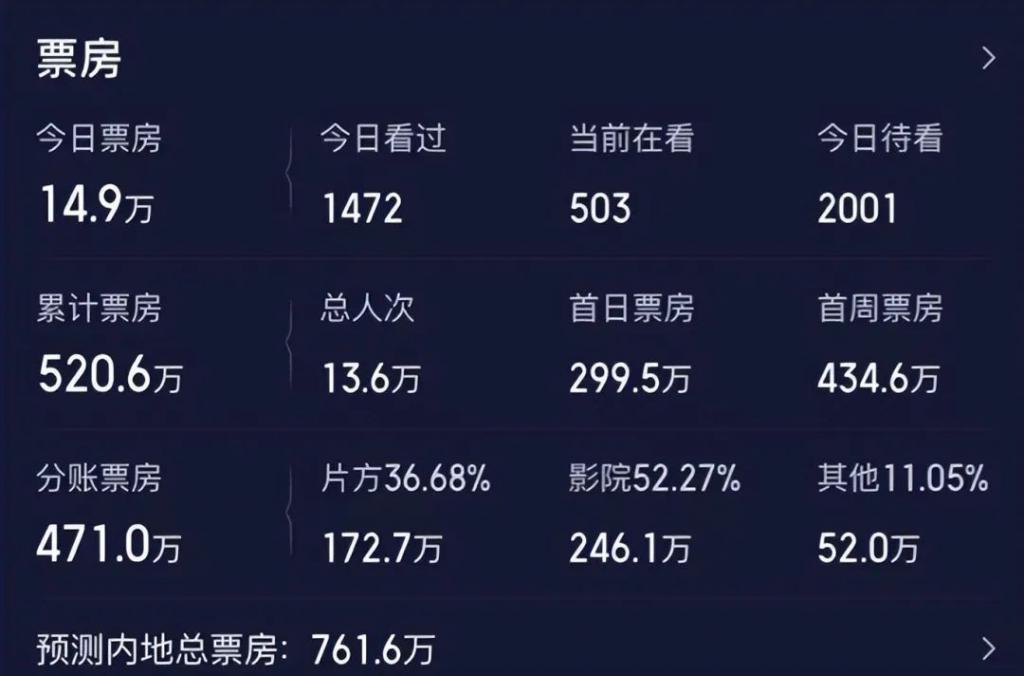 影版《花千骨》票房不足1000万，这4点原因不可忽视