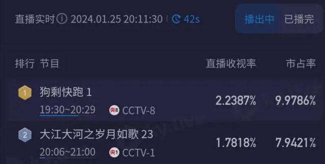小品演员越来越不安分，疯狂入侵影视剧，“抢饭碗”能力超群