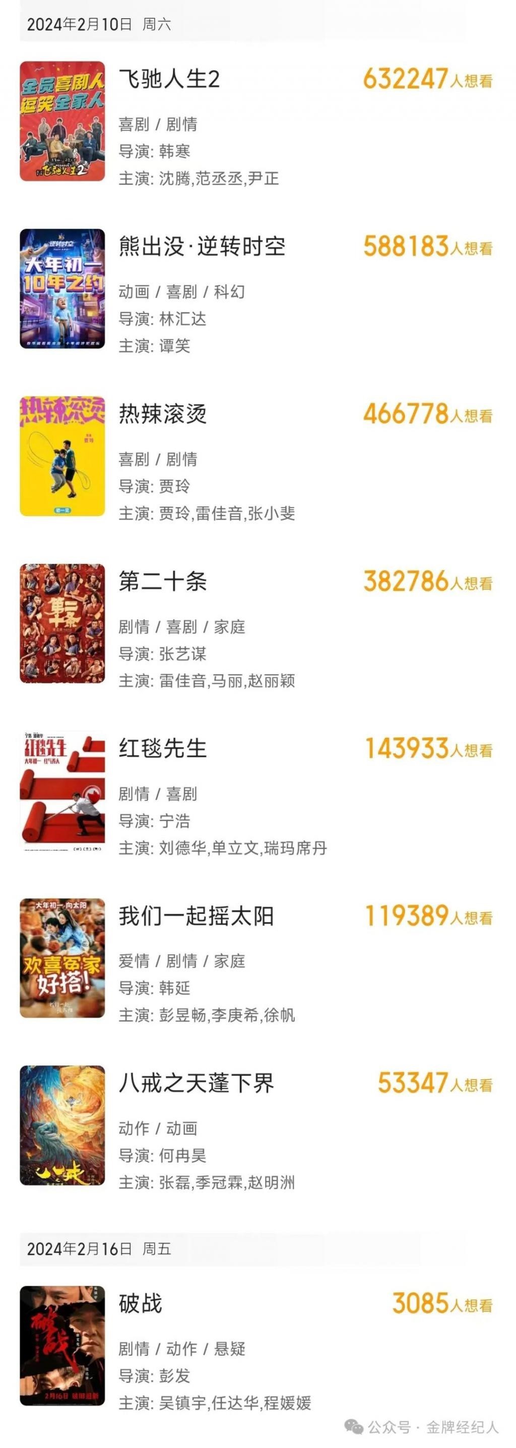 票房「命悬」100斤？