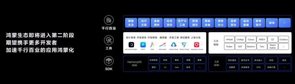鸿蒙版 App，就差一个微信！