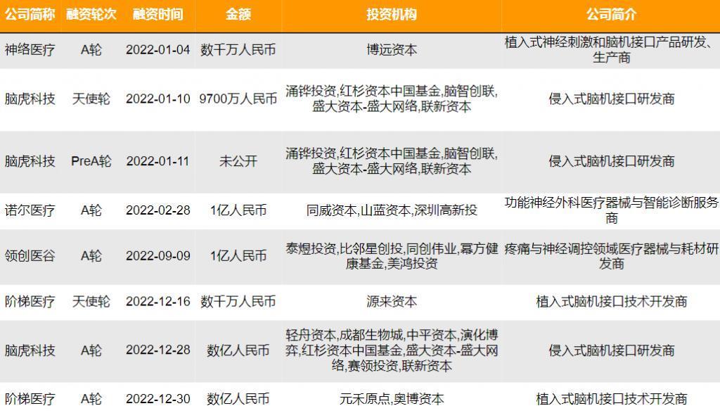 意念控制成真？人类首例脑机接口手术完成