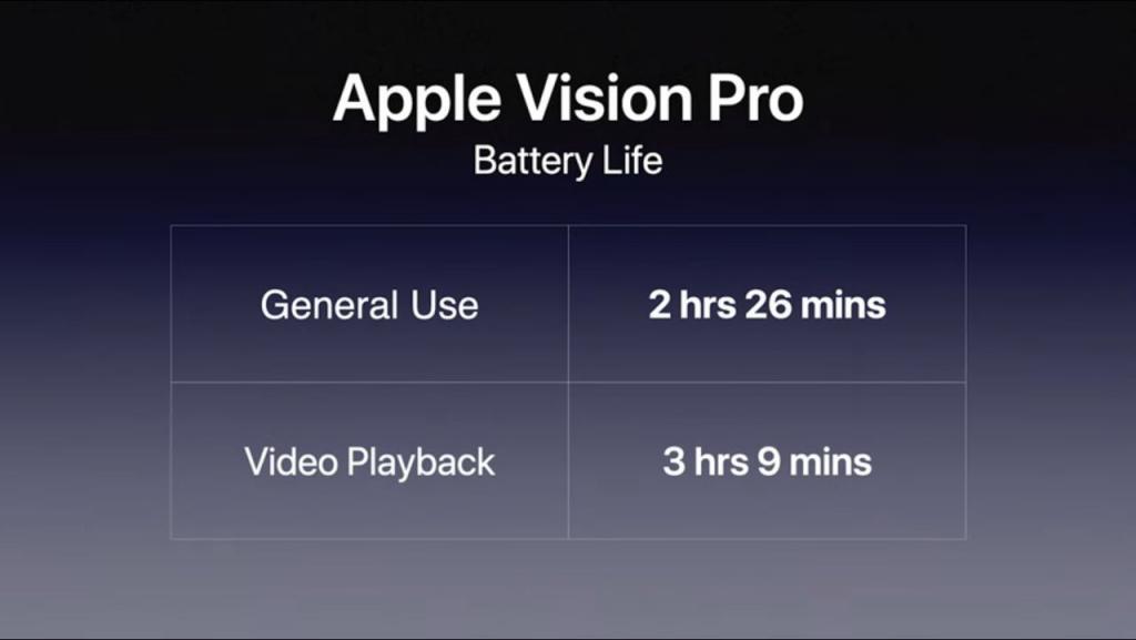 能看完《复仇者联盟4：终局之战》，苹果Vision Pro 头显续航实测