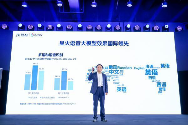 讯飞星火V3.5七大能力全面提升 多项能力超GPT-4 Turbo