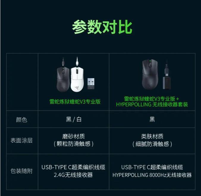 雷蛇推出炼狱蝰蛇 V3 专业版＋HyperPolling 无线接收器套装